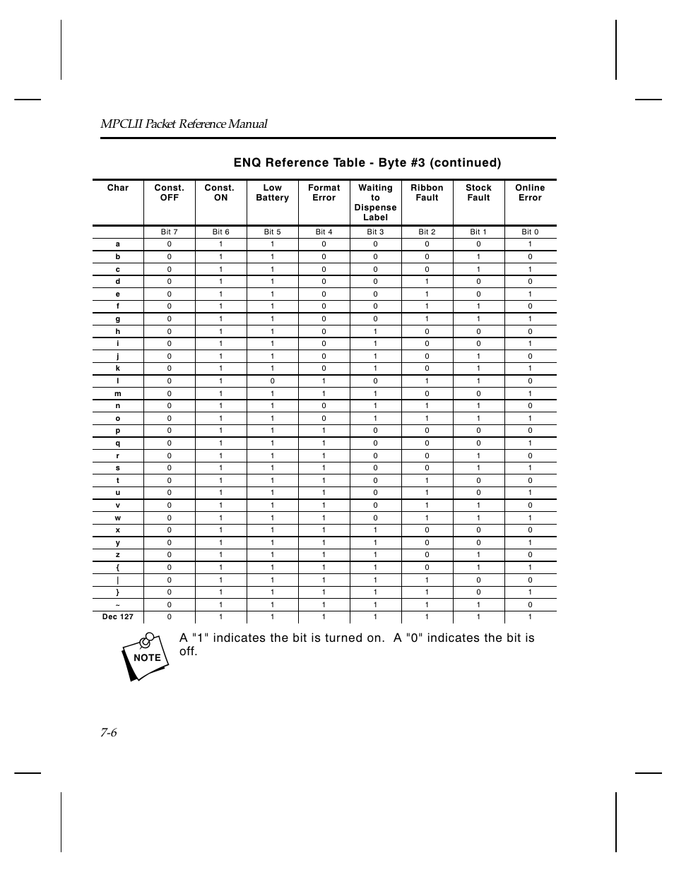 Enq reference table - byte #3 (continued) | Paxar Monarch TCMPCL2PR User Manual | Page 108 / 217