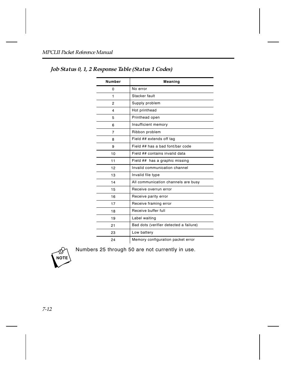 Job status 0, 1, 2 response table (status 1 codes) | Paxar Monarch TCMPCL2PR User Manual | Page 114 / 217