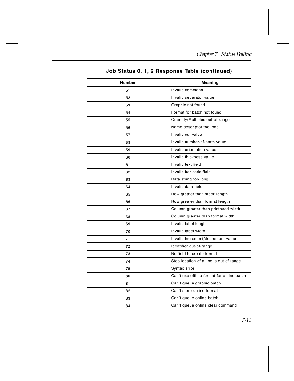 Job status 0, 1, 2 response table (continued), Chapter 7. status polling 7-13 | Paxar Monarch TCMPCL2PR User Manual | Page 115 / 217