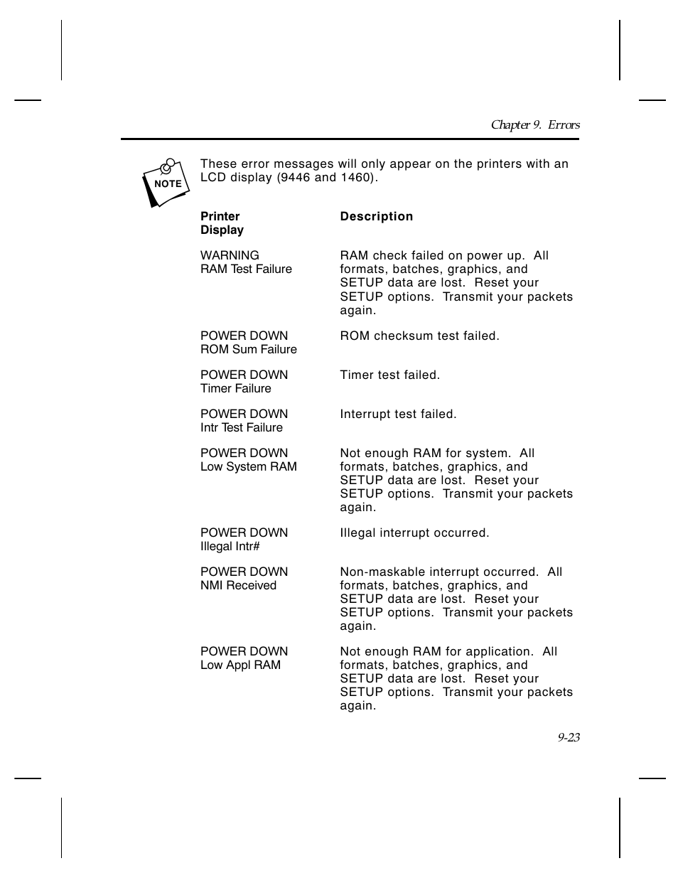 Paxar Monarch TCMPCL2PR User Manual | Page 145 / 217