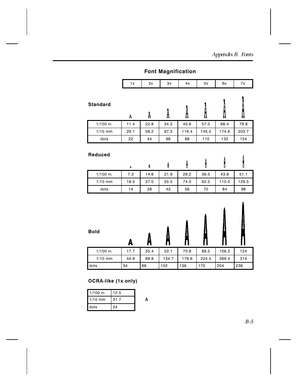 Paxar Monarch TCMPCL2PR User Manual | Page 171 / 217