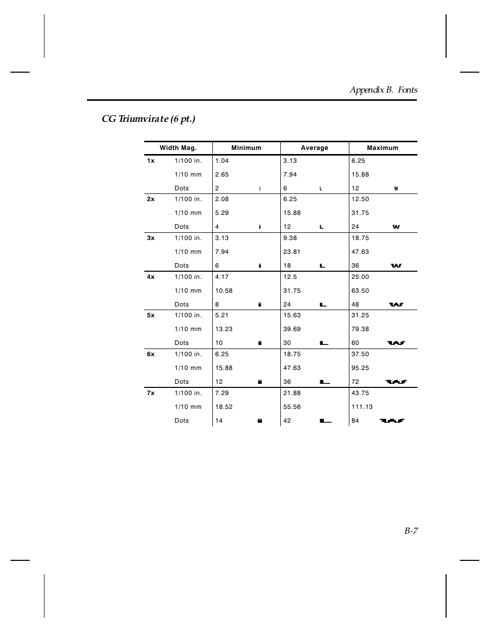 Cg triumvirate (6 pt.), Appendix b. fonts b-7 | Paxar Monarch TCMPCL2PR User Manual | Page 173 / 217