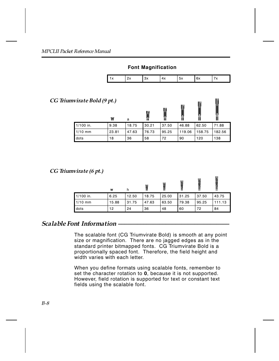 Scalable font information | Paxar Monarch TCMPCL2PR User Manual | Page 174 / 217