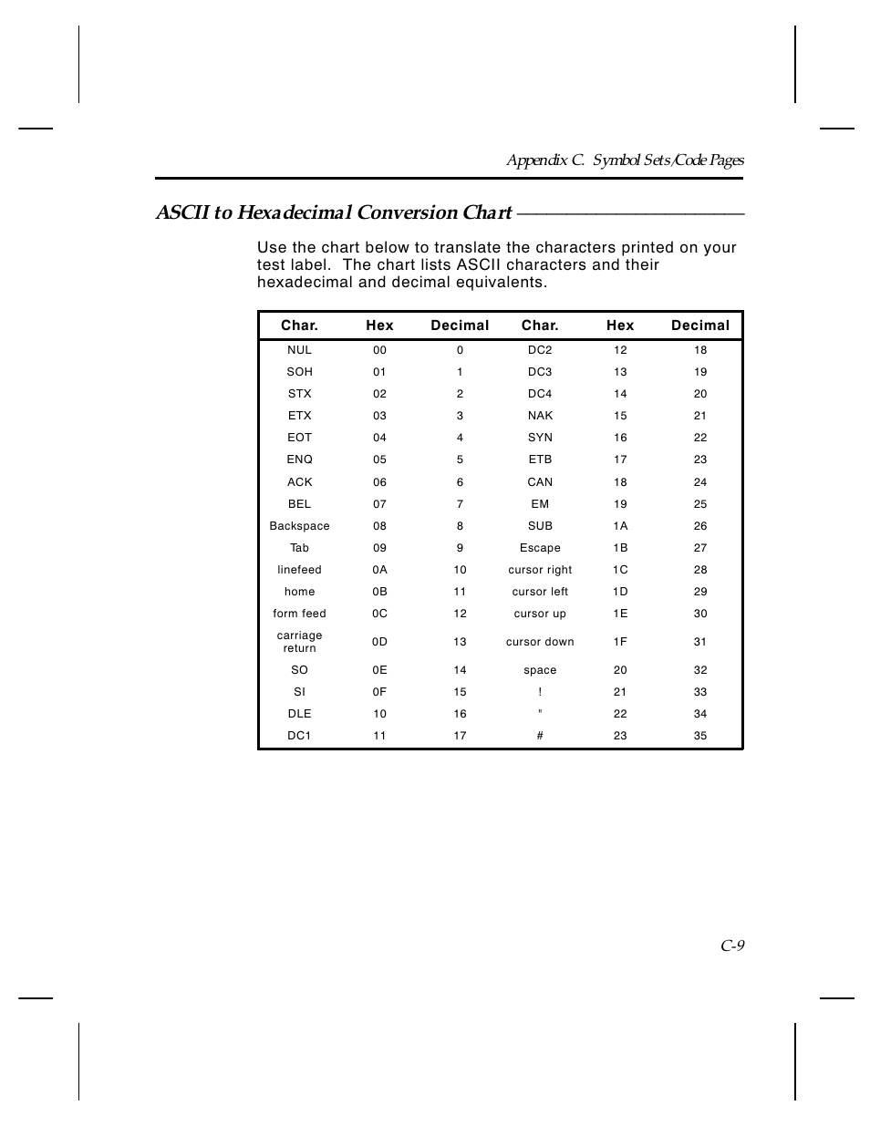 Ascii to hexadecimal conversion chart, Appendix c. symbol sets/code pages c-9 | Paxar Monarch TCMPCL2PR User Manual | Page 185 / 217