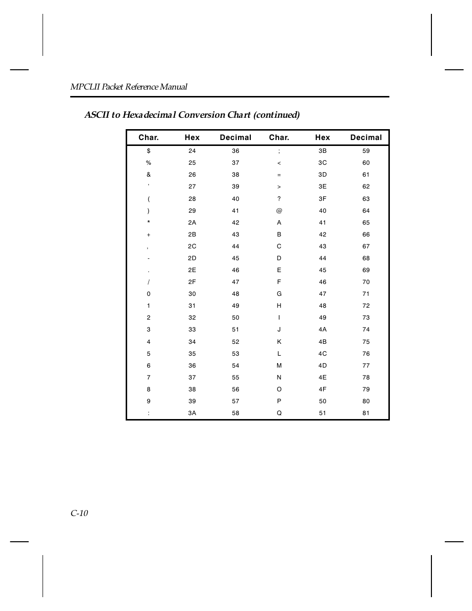 Ascii to hexadecimal conversion chart (continued), Mpclii packet reference manual c-10 | Paxar Monarch TCMPCL2PR User Manual | Page 186 / 217