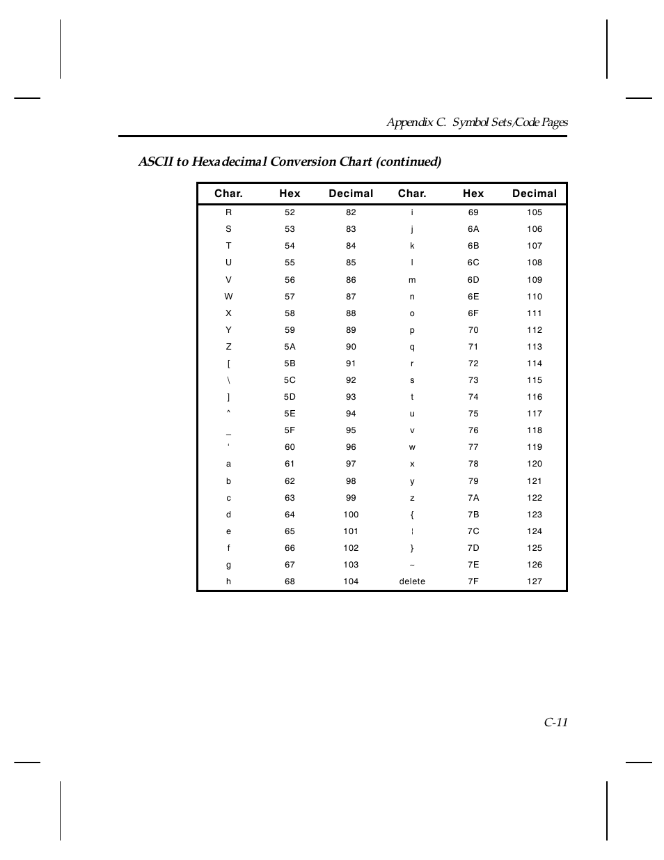 Ascii to hexadecimal conversion chart (continued), Appendix c. symbol sets/code pages c-11 | Paxar Monarch TCMPCL2PR User Manual | Page 187 / 217