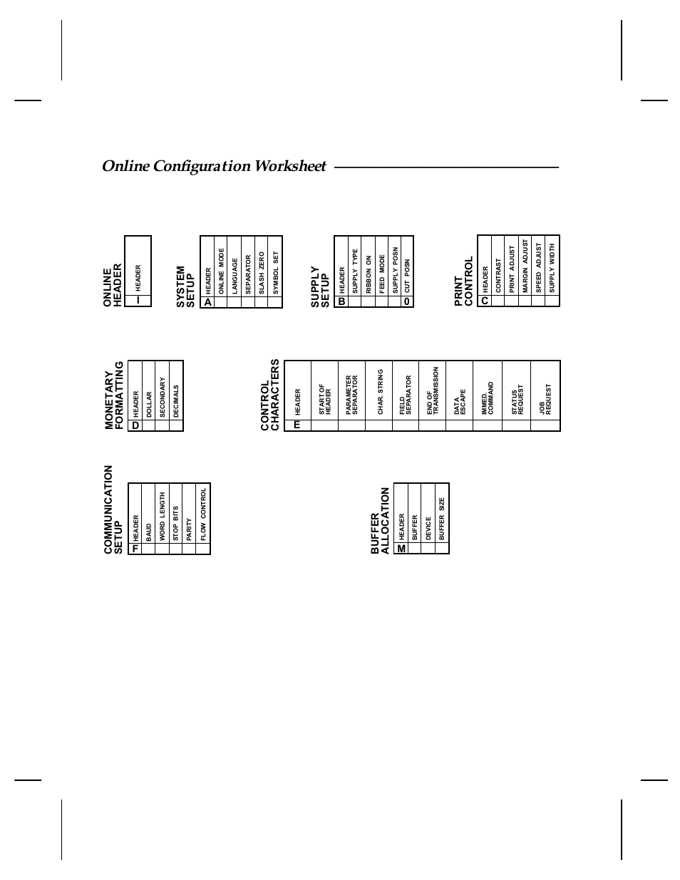 Online configuration worksheet, Fcommunication setup, Ionline header | Asystem setup, Econtrol characters, Bsupply setup, Dmonetary formatting, Mbuffer allocation, Cprint control | Paxar Monarch TCMPCL2PR User Manual | Page 190 / 217