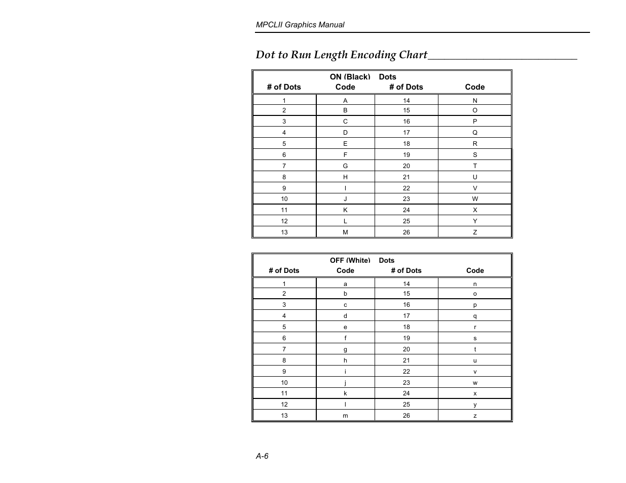 Dot to run length encoding chart | Paxar MPCL II User Manual | Page 44 / 48
