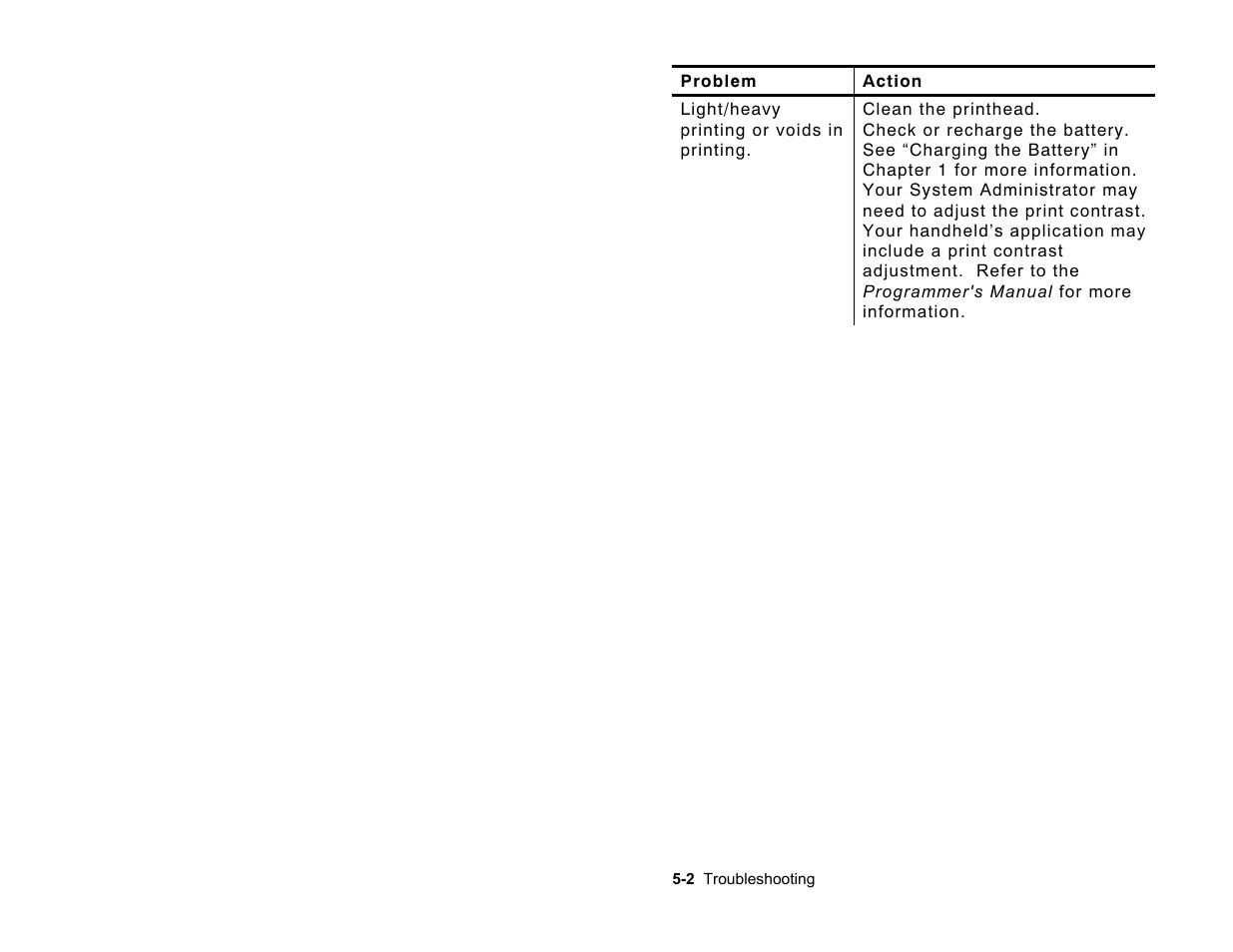 Paxar Handi Print 6017 User Manual | Page 24 / 30