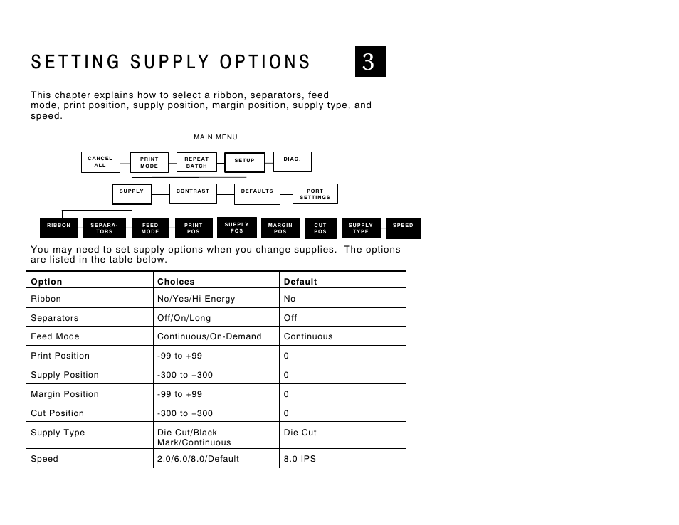 Paxar 9856 User Manual | Page 19 / 51