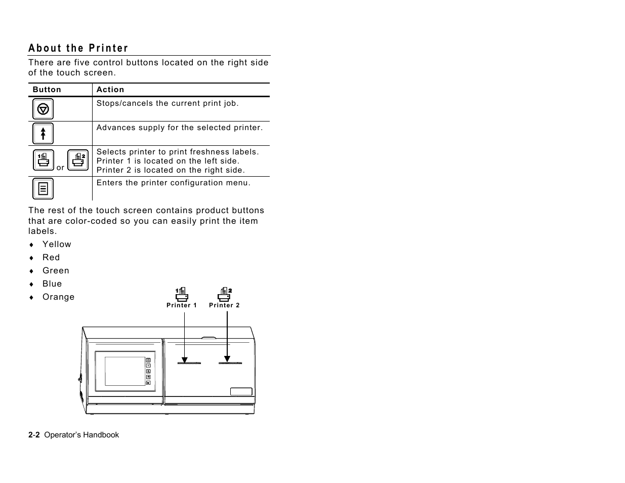 Paxar Freshmarx 9415 User Manual | Page 12 / 38