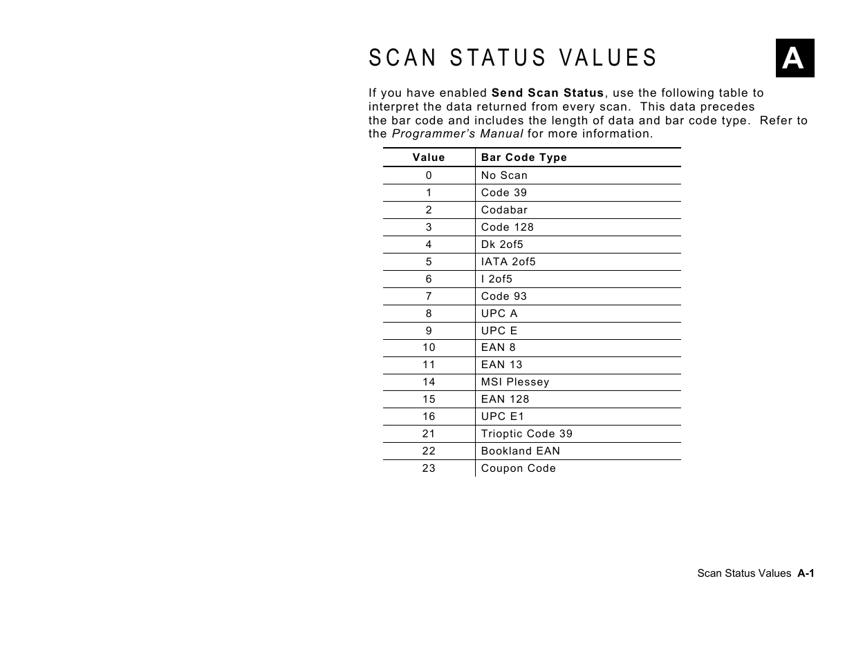 Paxar Monarch TC6039SA User Manual | Page 61 / 64
