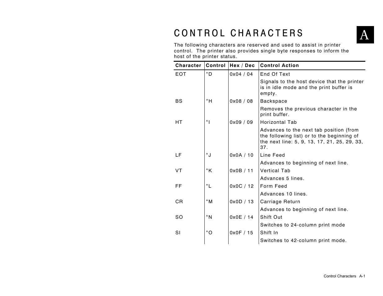 Paxar 9430R User Manual | Page 41 / 52