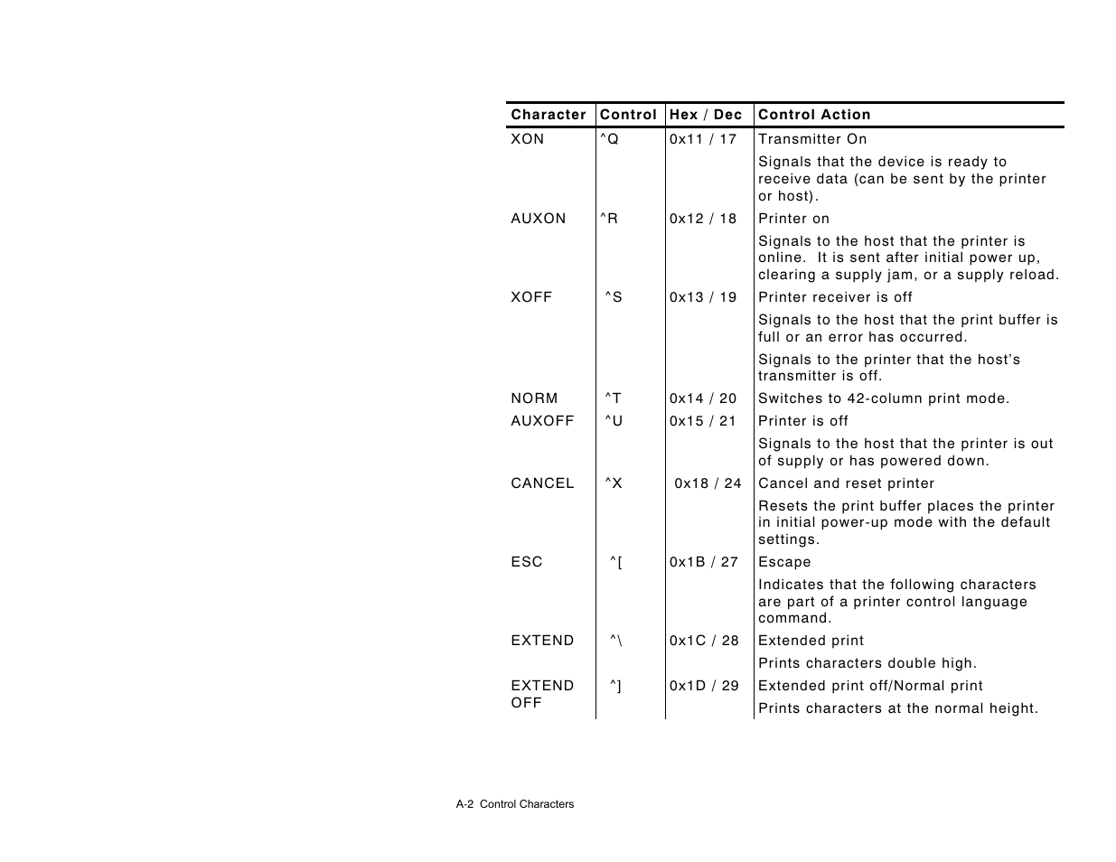 Paxar 9430R User Manual | Page 42 / 52