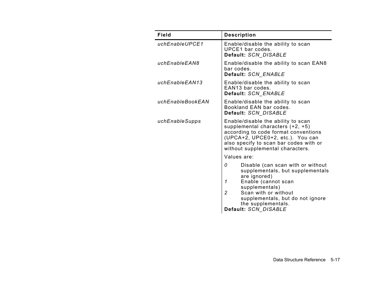 Paxar Gold 6037EX User Manual | Page 171 / 230