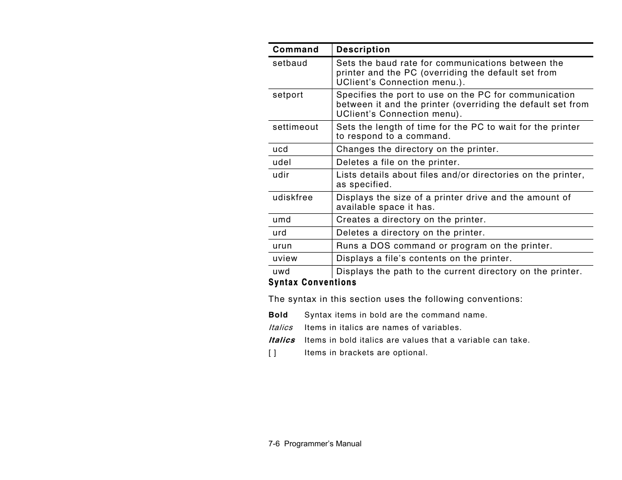 Paxar Gold 6037EX User Manual | Page 186 / 230