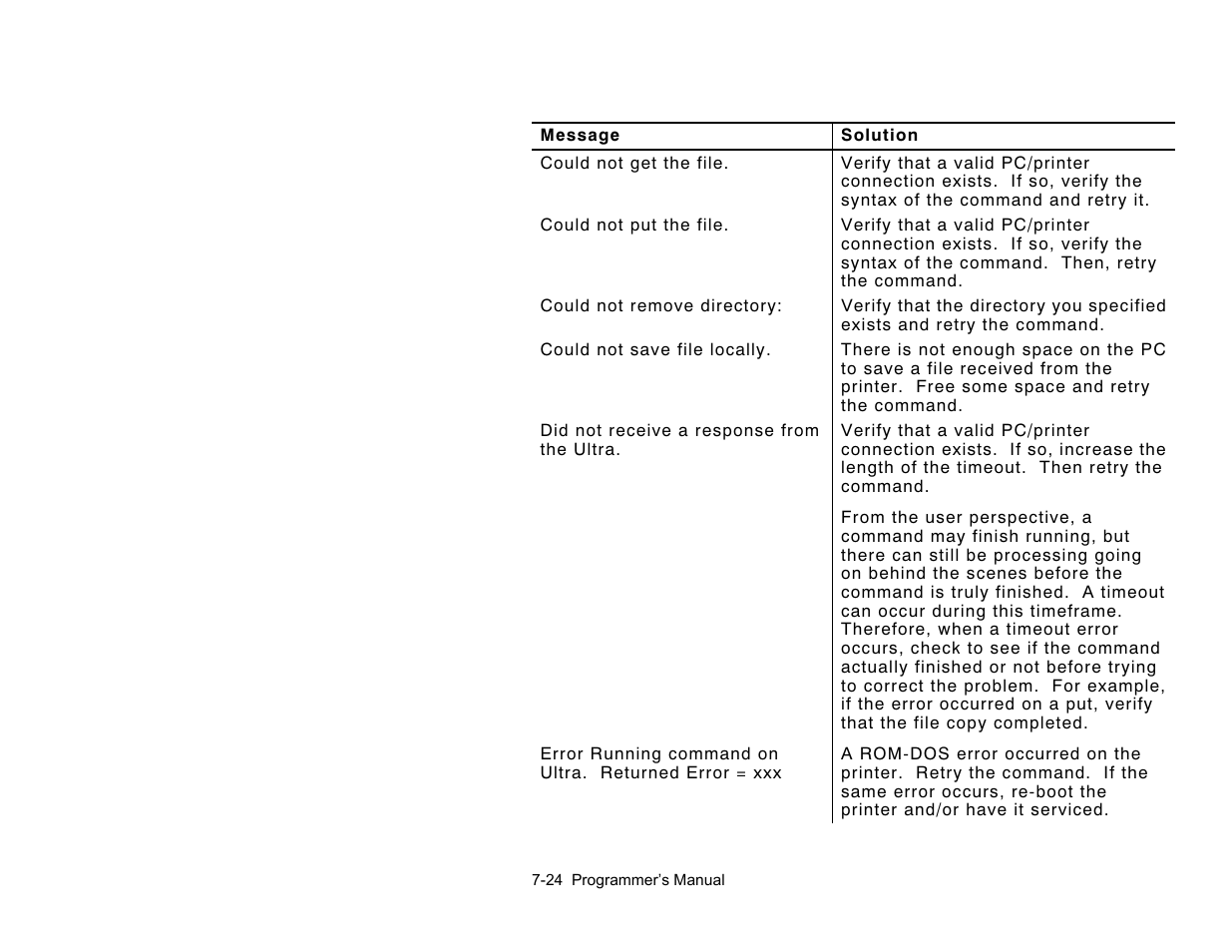 Paxar Gold 6037EX User Manual | Page 204 / 230
