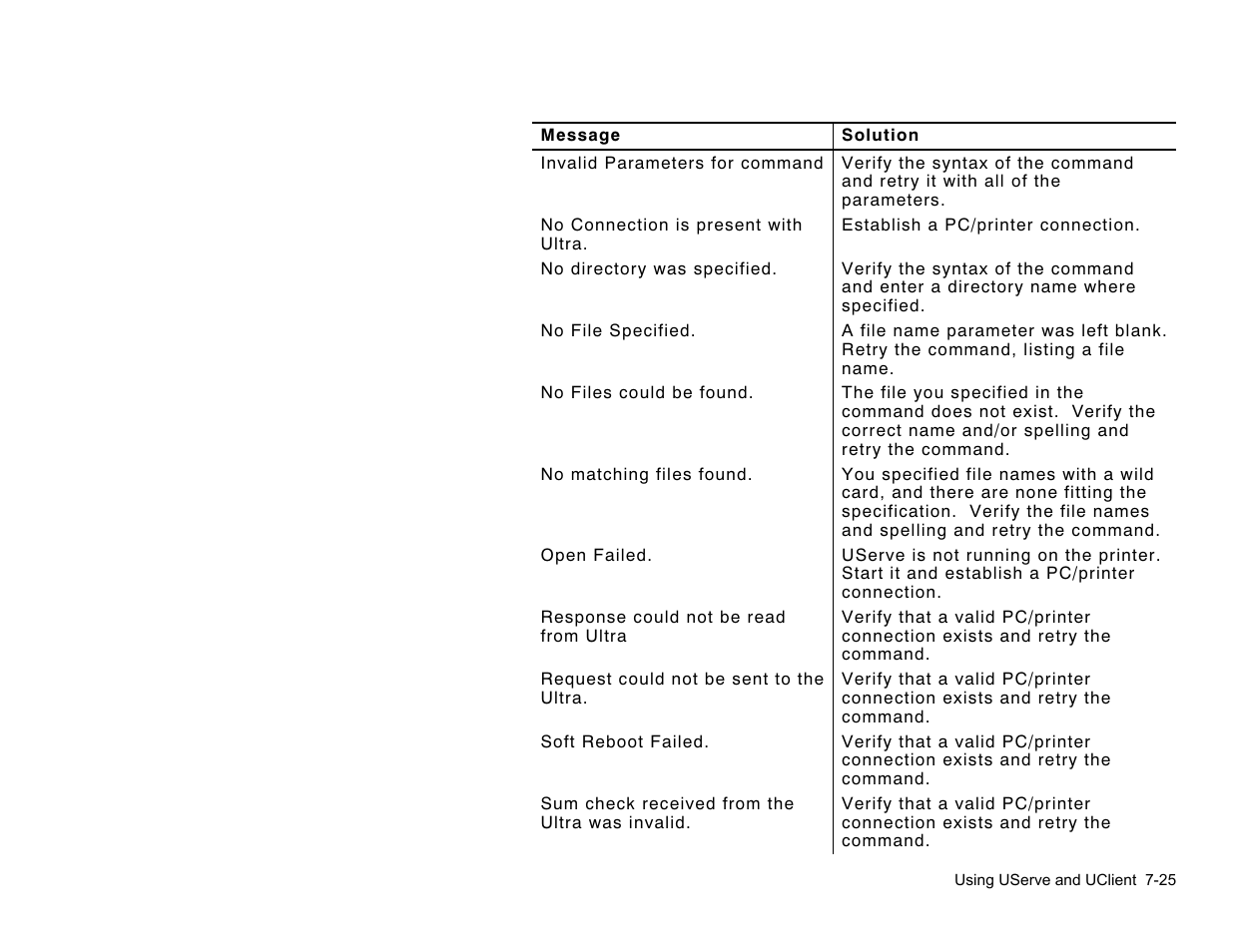 Paxar Gold 6037EX User Manual | Page 205 / 230