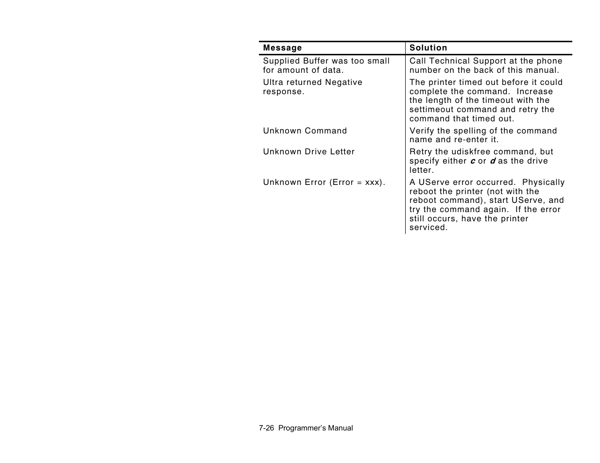 Paxar Gold 6037EX User Manual | Page 206 / 230