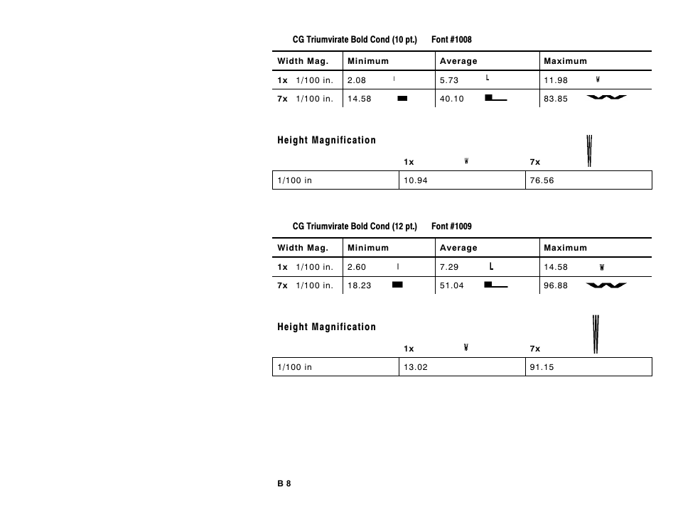 Paxar Monarch DOS-based Pathfinder Ultra System 6035 User Manual | Page 206 / 210