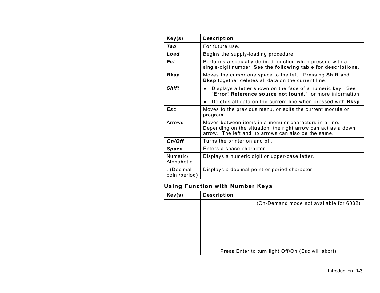 Paxar Monarch Pathfinder Ultra Silver User Manual | Page 7 / 26