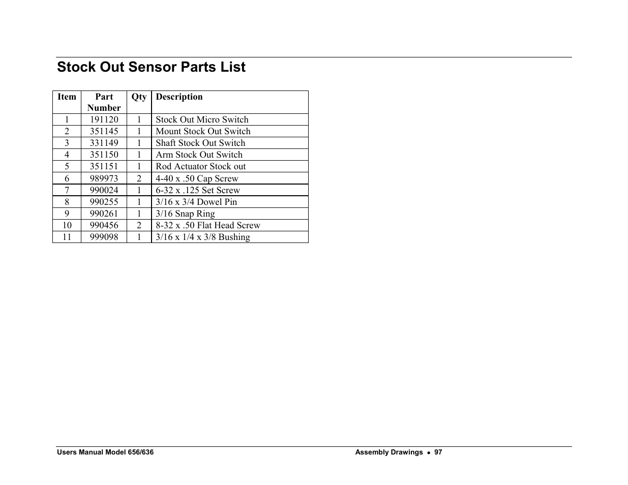 Stock out sensor parts list | Paxar 656 / 636 User Manual | Page 103 / 115