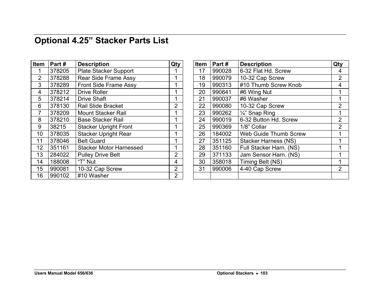 Optional 4.25” stacker parts list | Paxar 656 / 636 User Manual | Page 109 / 115