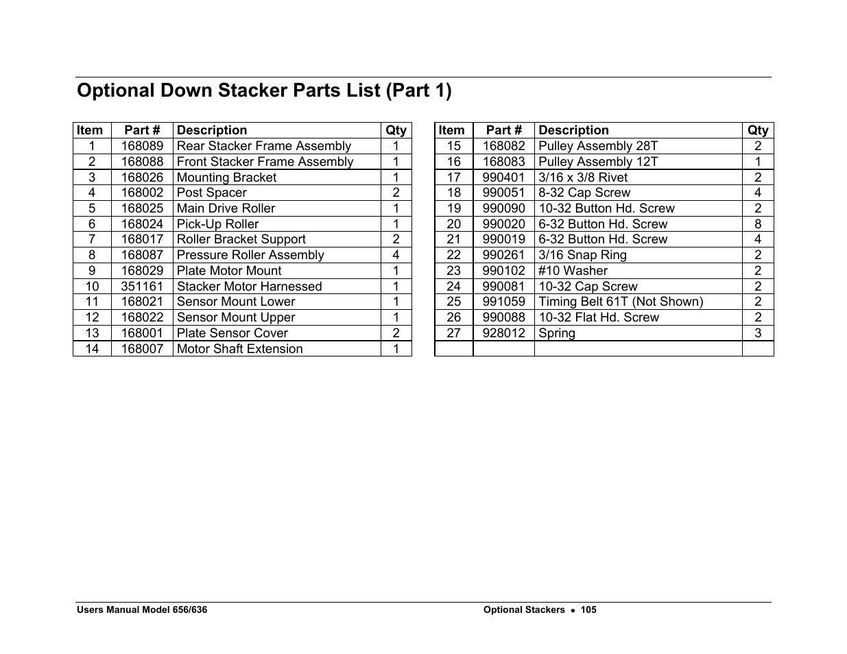 Optional down stacker parts list (part 1) | Paxar 656 / 636 User Manual | Page 111 / 115