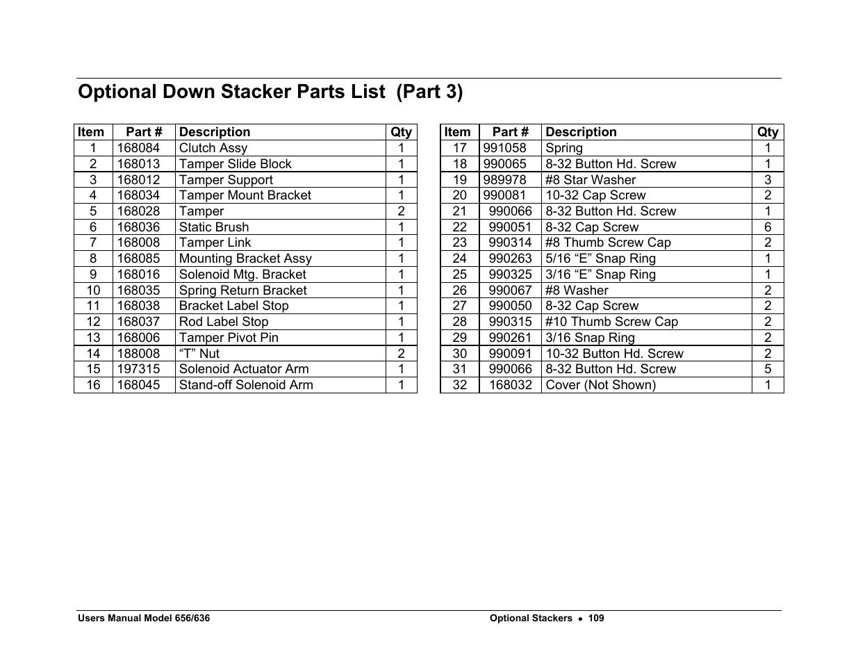 Optional down stacker parts list (part 3) | Paxar 656 / 636 User Manual | Page 115 / 115