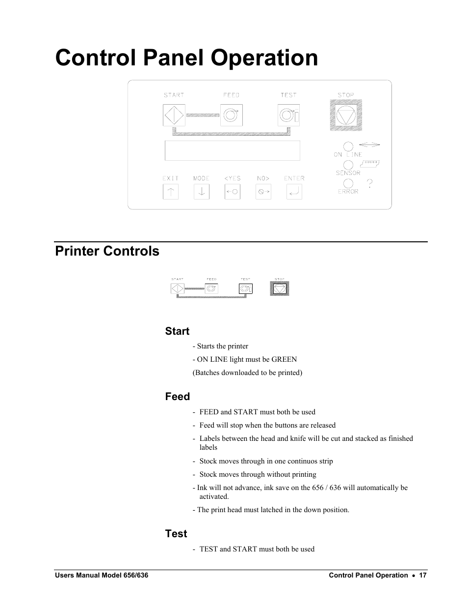 Control panel operation, Printer controls | Paxar 656 / 636 User Manual | Page 23 / 115