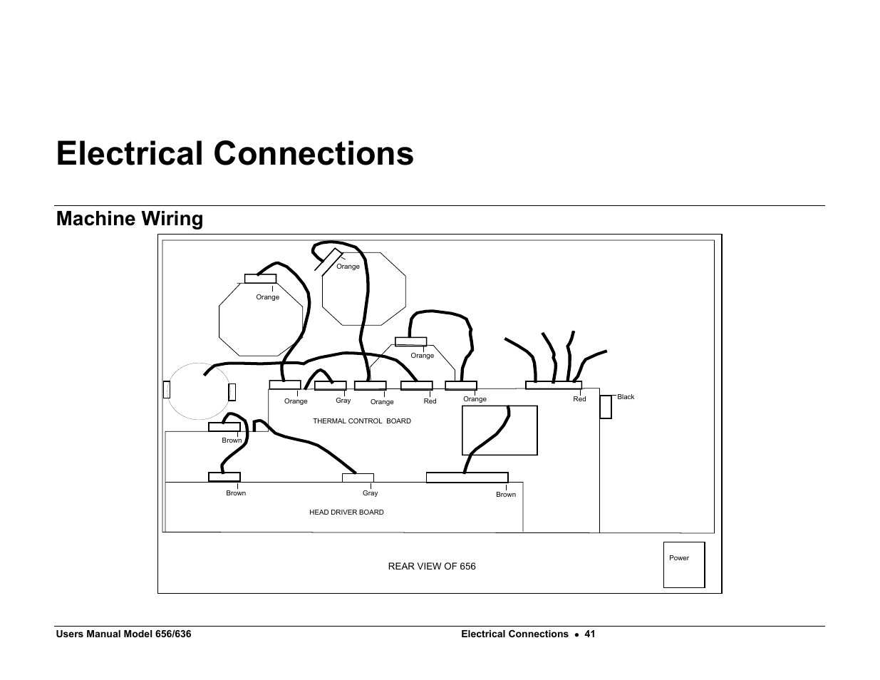Electrical connections, Machine wiring | Paxar 656 / 636 User Manual | Page 47 / 115