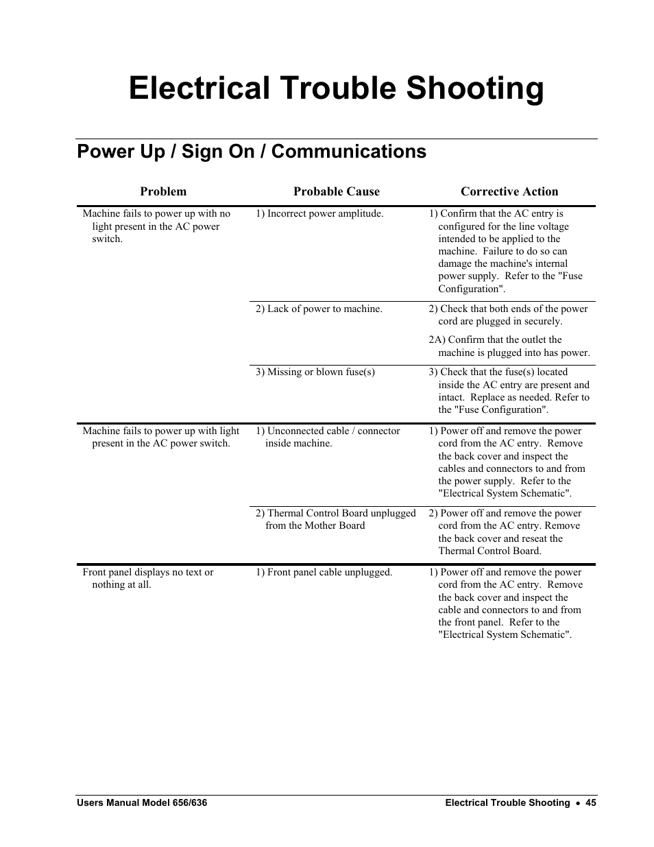 Electrical trouble shooting, Power up / sign on / communications | Paxar 656 / 636 User Manual | Page 51 / 115