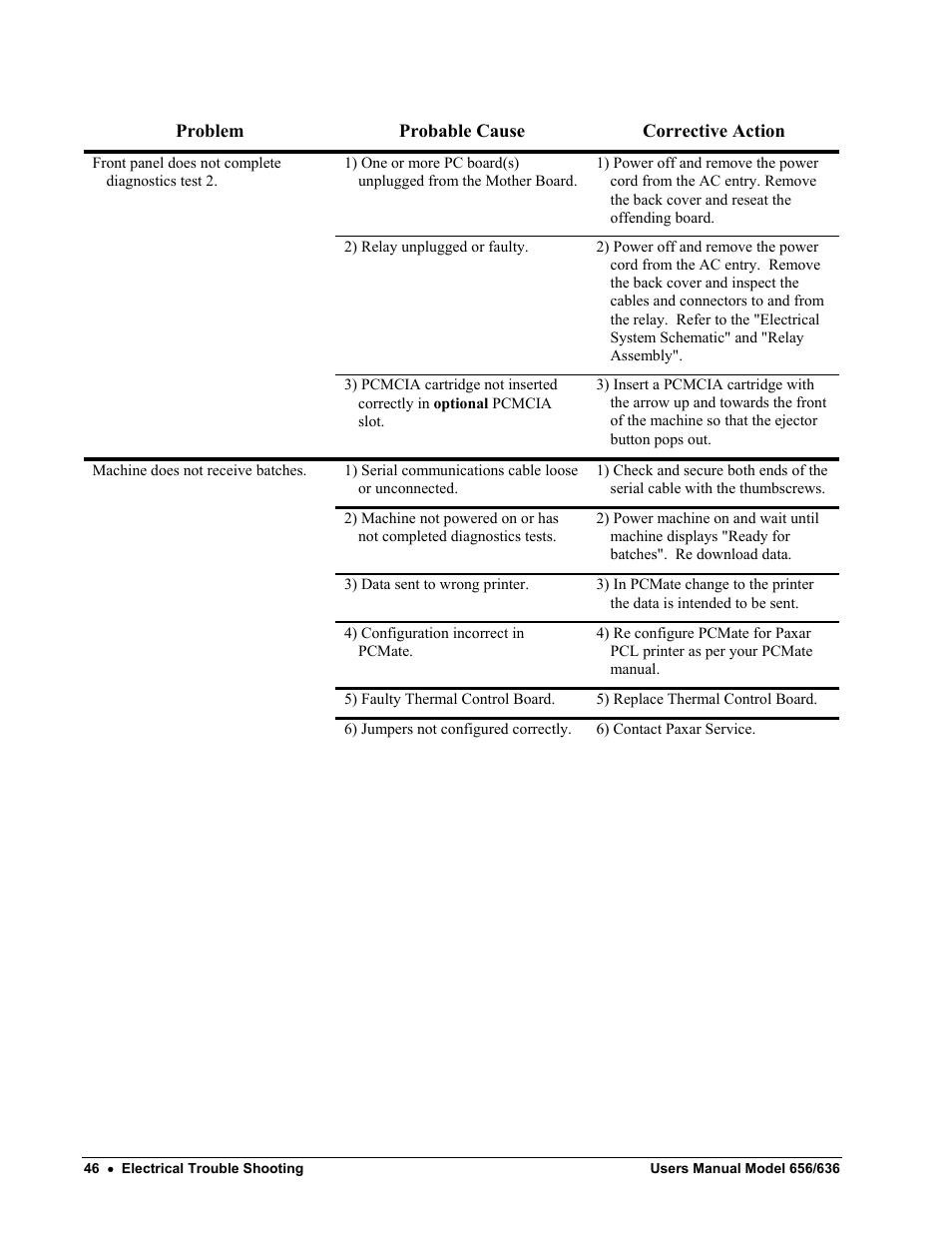 Paxar 656 / 636 User Manual | Page 52 / 115