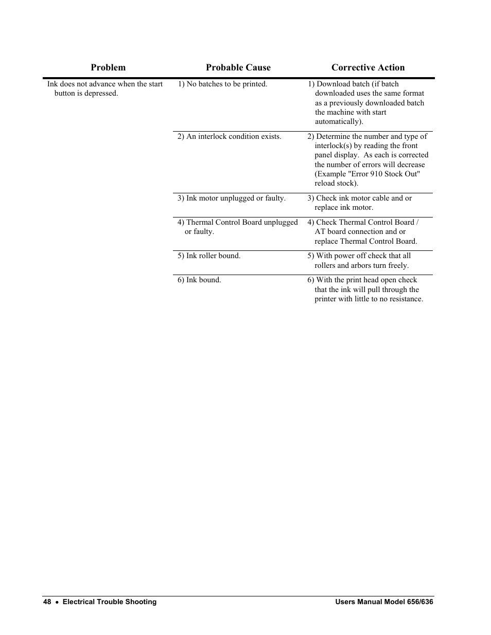 Paxar 656 / 636 User Manual | Page 54 / 115