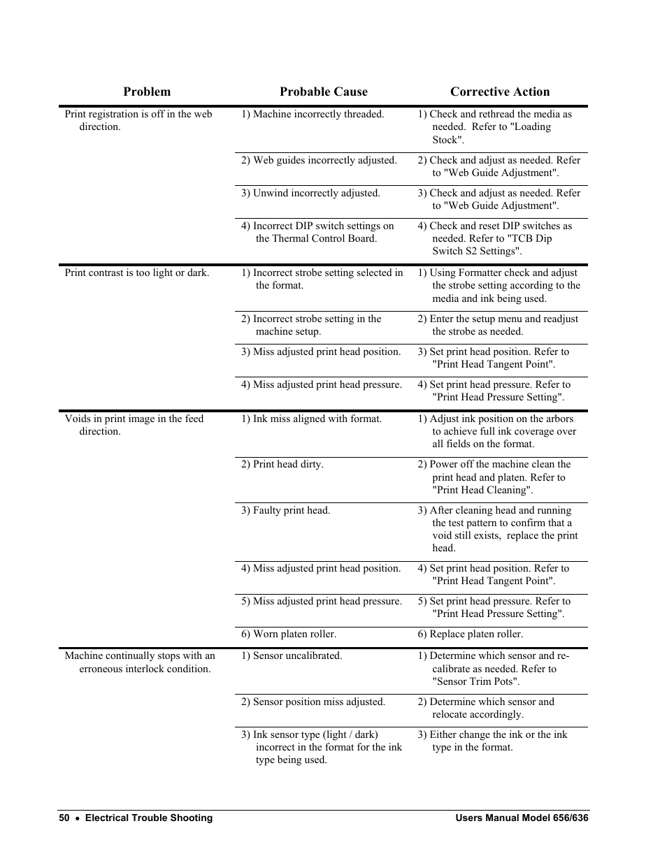 Paxar 656 / 636 User Manual | Page 56 / 115