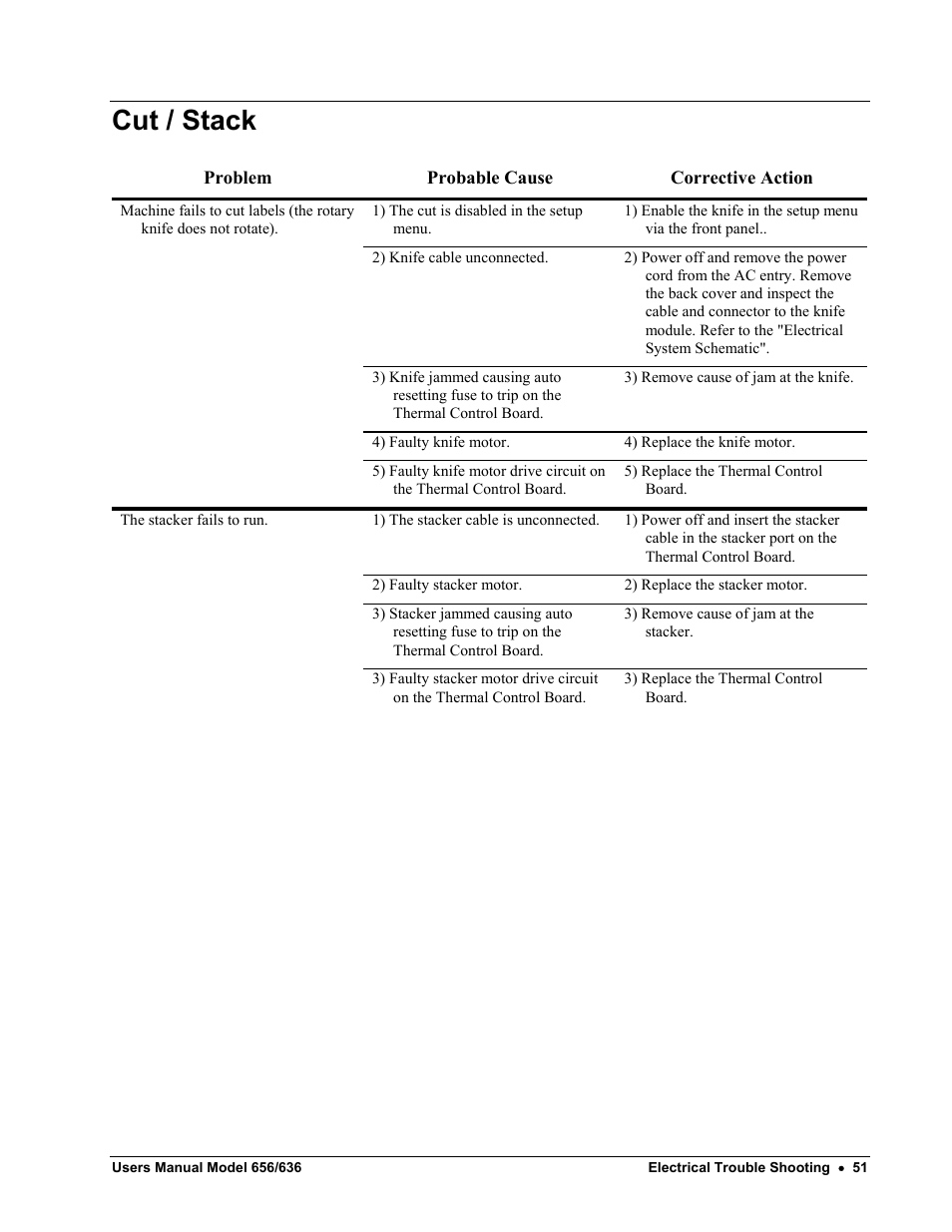 Cut / stack | Paxar 656 / 636 User Manual | Page 57 / 115