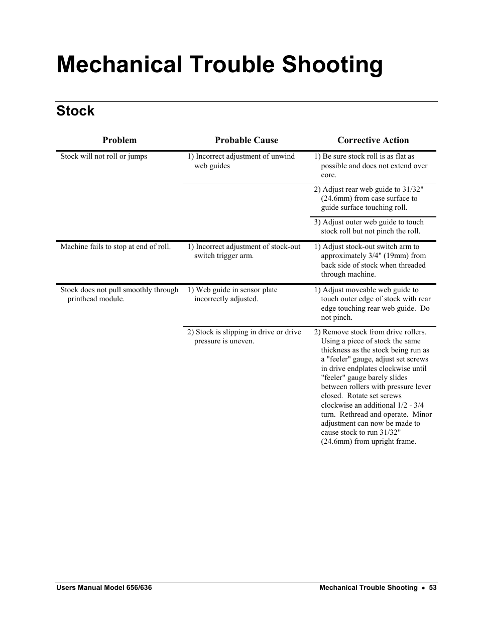 Mechanical trouble shooting, Stock | Paxar 656 / 636 User Manual | Page 59 / 115