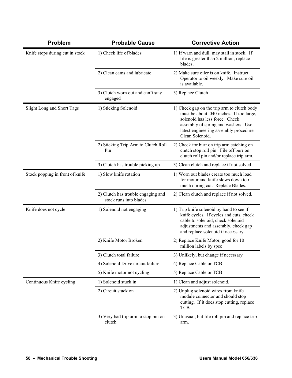 Paxar 656 / 636 User Manual | Page 64 / 115