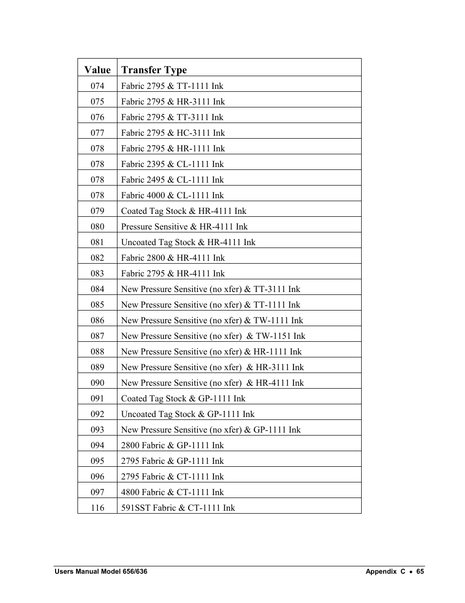 Paxar 656 / 636 User Manual | Page 71 / 115