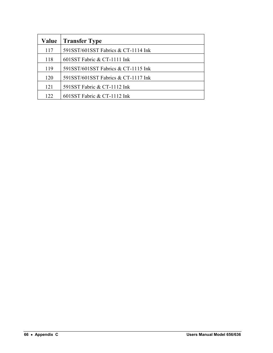 Value transfer type | Paxar 656 / 636 User Manual | Page 72 / 115