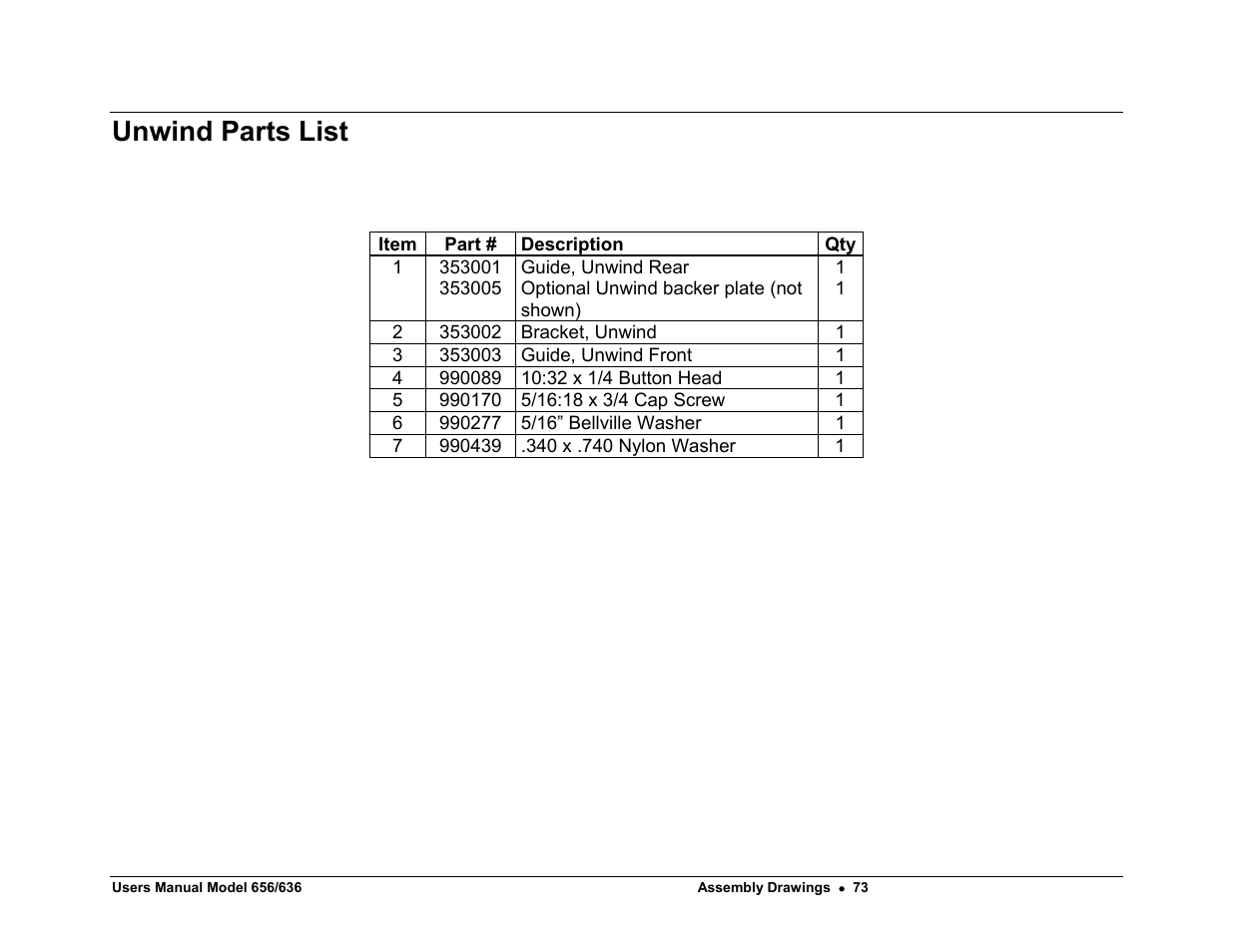 Unwind parts list | Paxar 656 / 636 User Manual | Page 79 / 115