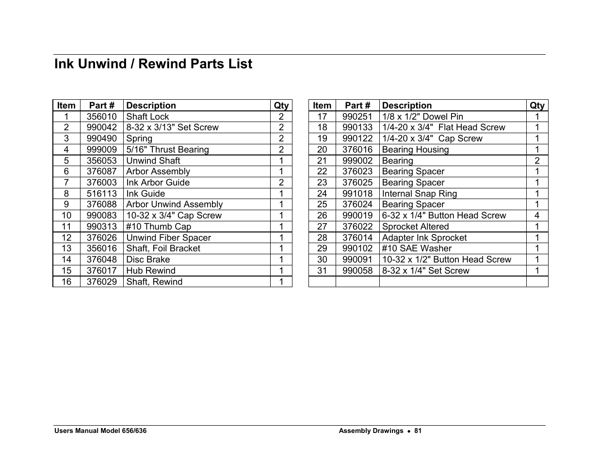 Ink unwind / rewind parts list | Paxar 656 / 636 User Manual | Page 87 / 115