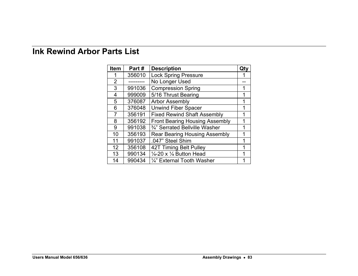 Ink rewind arbor parts list | Paxar 656 / 636 User Manual | Page 89 / 115