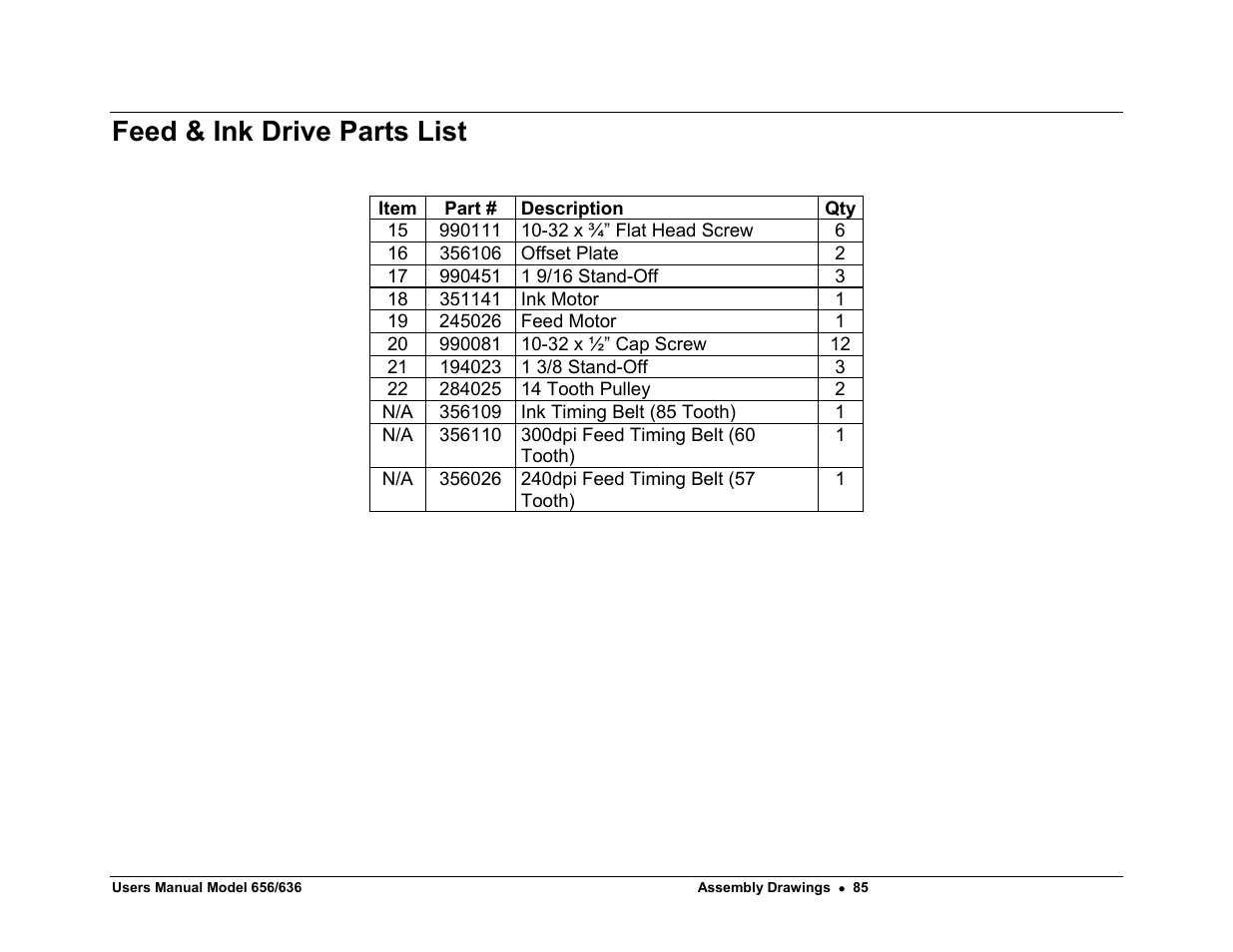 Feed & ink drive parts list | Paxar 656 / 636 User Manual | Page 91 / 115