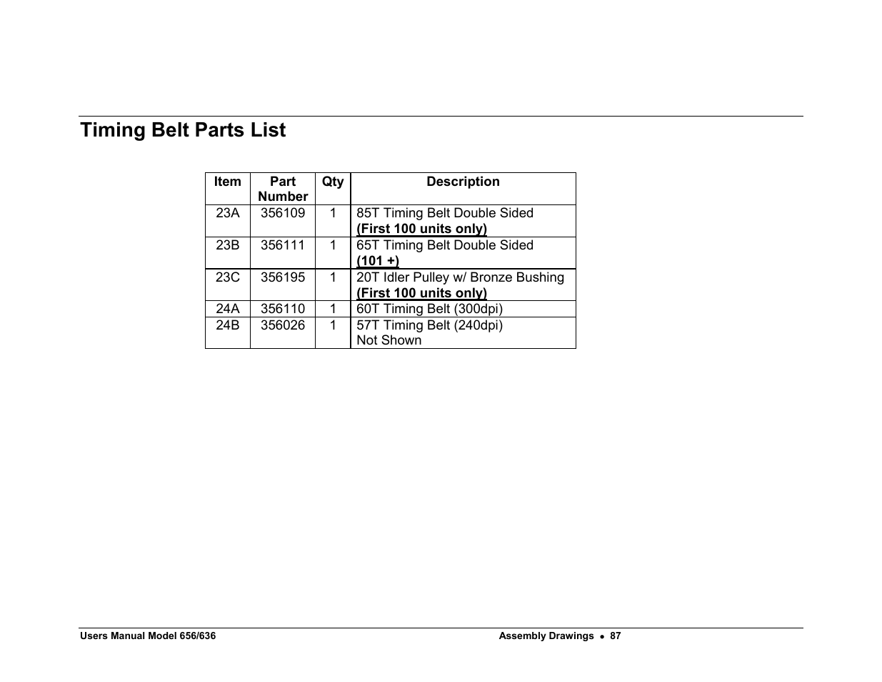 Timing belt parts list | Paxar 656 / 636 User Manual | Page 93 / 115