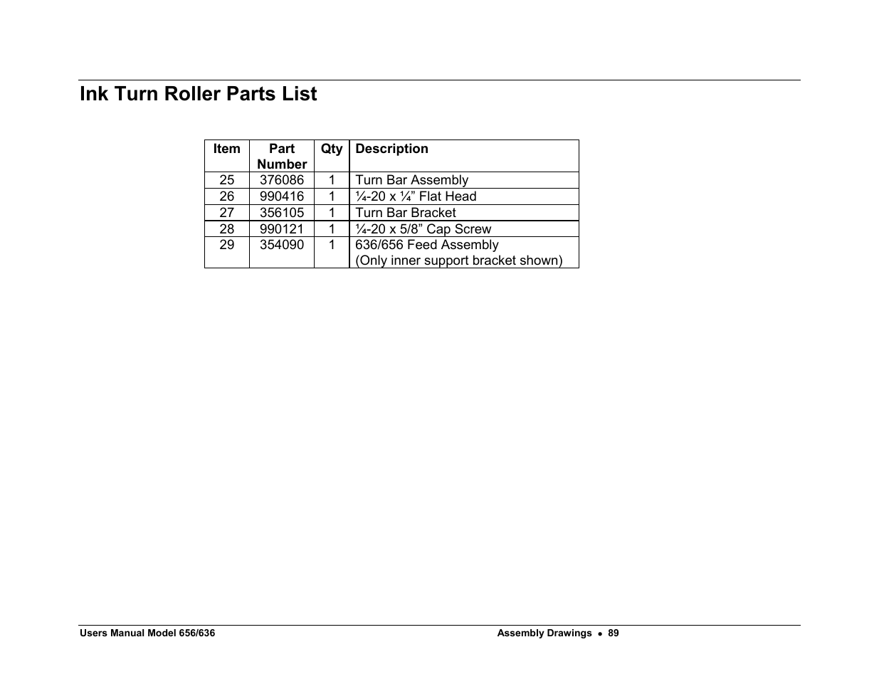 Ink turn roller parts list | Paxar 656 / 636 User Manual | Page 95 / 115