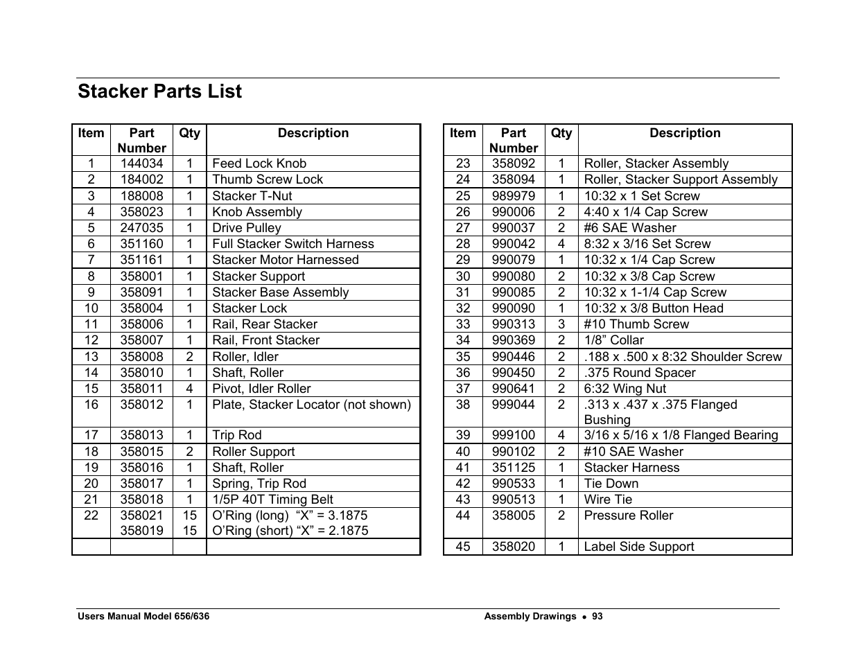 Stacker parts list | Paxar 656 / 636 User Manual | Page 99 / 115