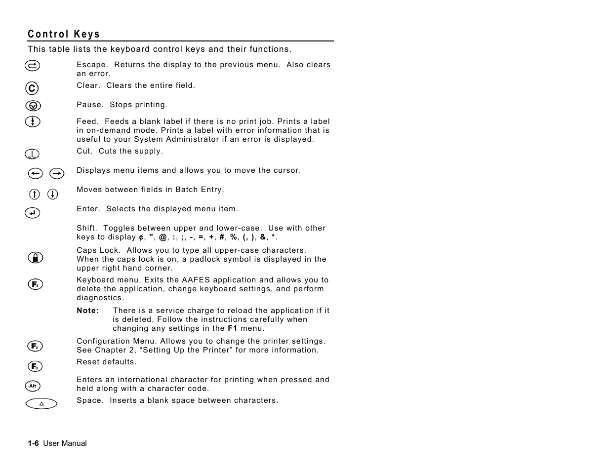 Paxar Monarch AAFES User Manual | Page 10 / 42