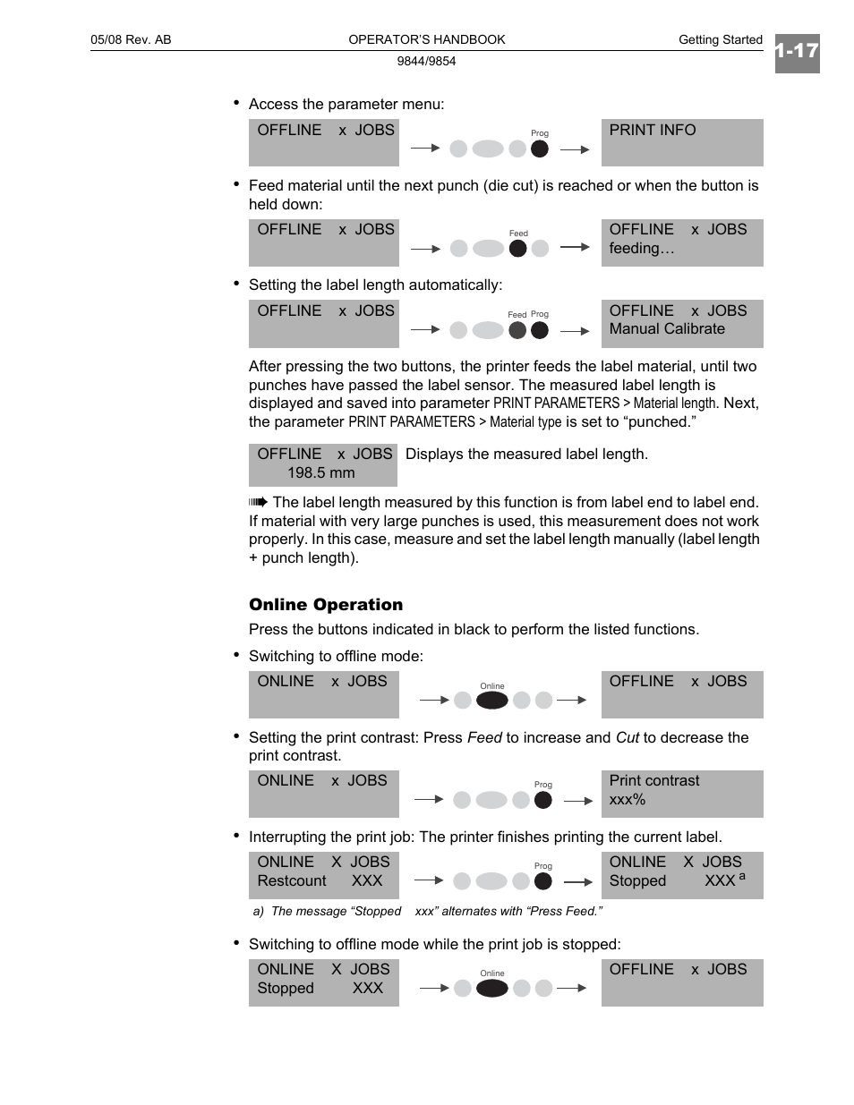 Paxar 9854 User Manual | Page 25 / 56