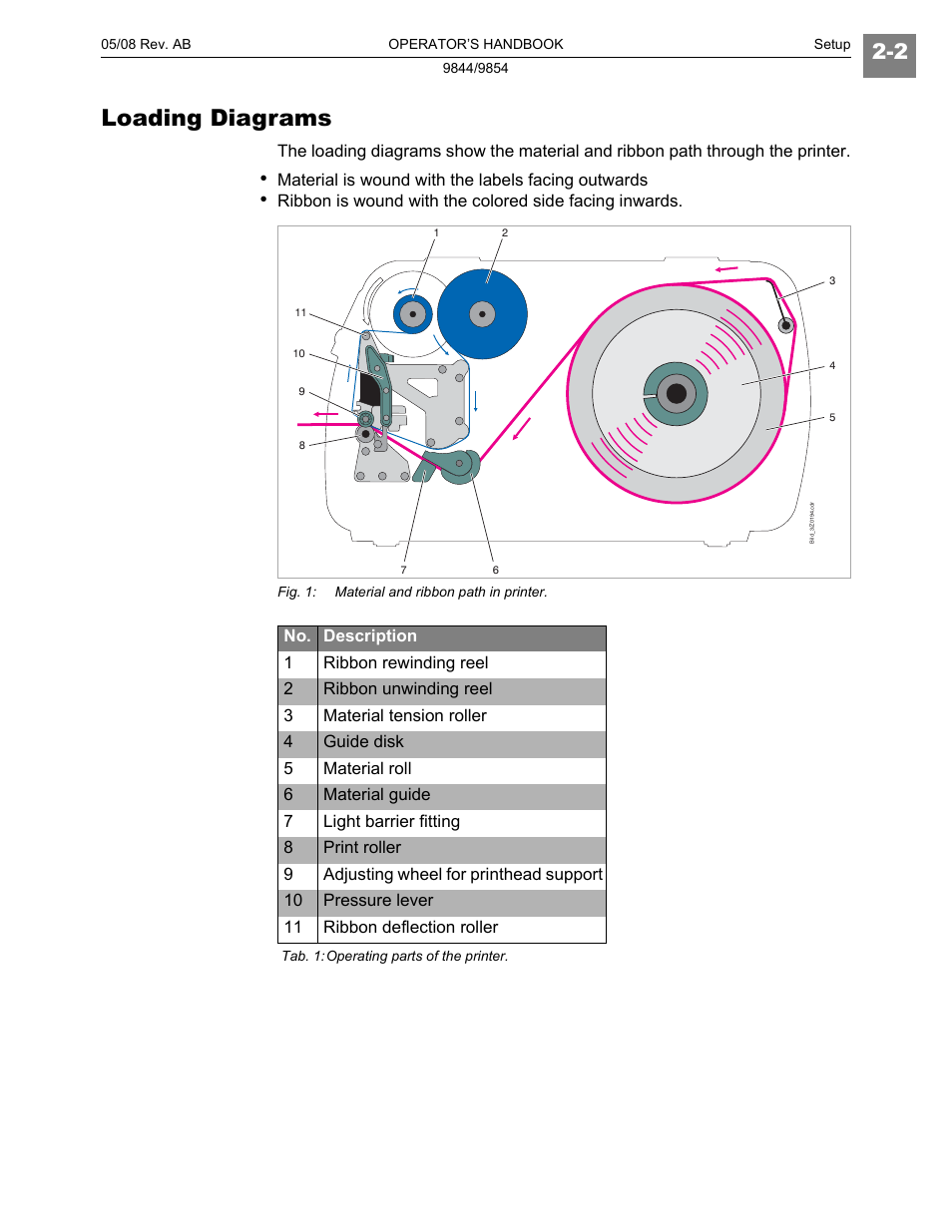 Loading diagrams | Paxar 9854 User Manual | Page 30 / 56